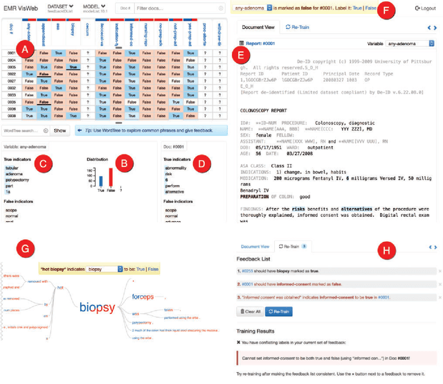 Figure 3 for An Interactive Tool for Natural Language Processing on Clinical Text