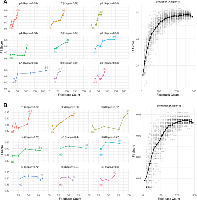 Figure 4 for An Interactive Tool for Natural Language Processing on Clinical Text