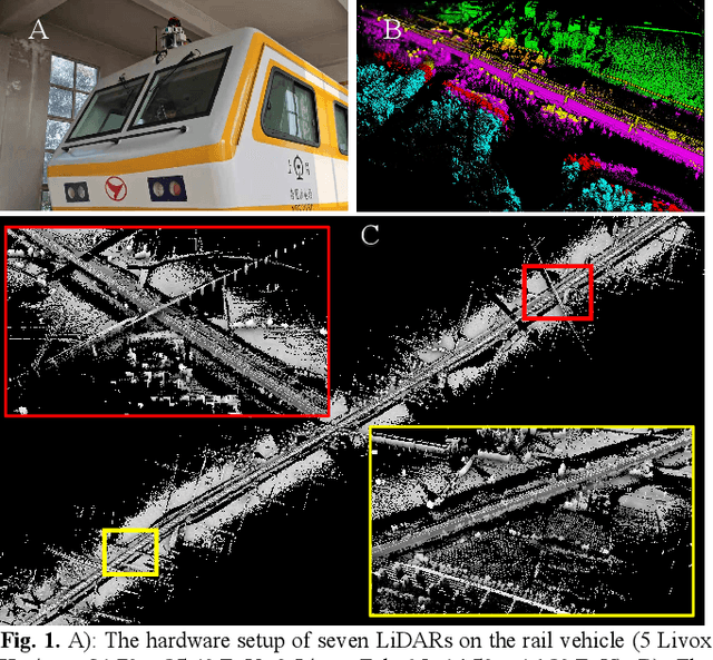 Figure 1 for Simultaneous Location of Rail Vehicles and Mapping of Environment with Multiple LiDARs
