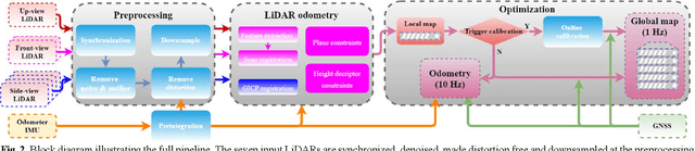 Figure 3 for Simultaneous Location of Rail Vehicles and Mapping of Environment with Multiple LiDARs