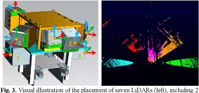 Figure 4 for Simultaneous Location of Rail Vehicles and Mapping of Environment with Multiple LiDARs