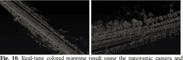 Figure 2 for Simultaneous Location of Rail Vehicles and Mapping of Environment with Multiple LiDARs