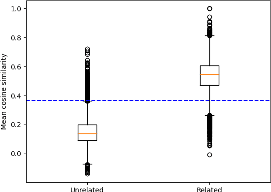 Figure 2 for BaIT: Barometer for Information Trustworthiness