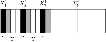 Figure 1 for The Generalization Ability of Online Algorithms for Dependent Data