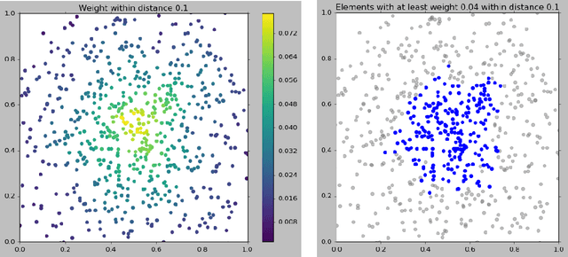 Figure 3 for Metric Learning for Individual Fairness