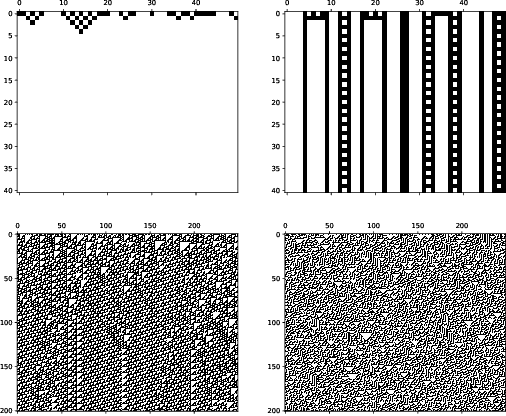 Figure 1 for Classification of Complex Systems Based on Transients