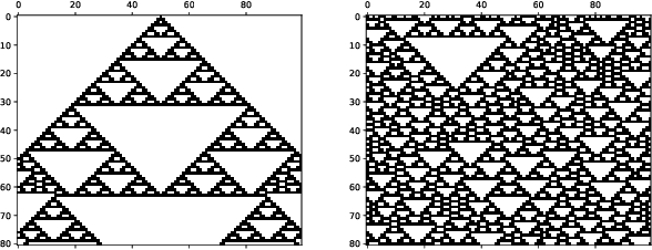 Figure 3 for Classification of Complex Systems Based on Transients