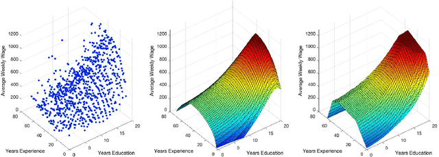 Figure 1 for Spectrahedral Regression