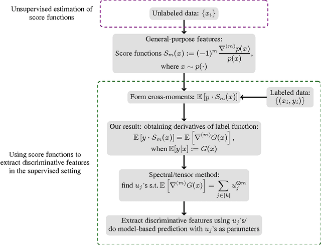 Figure 1 for Score Function Features for Discriminative Learning
