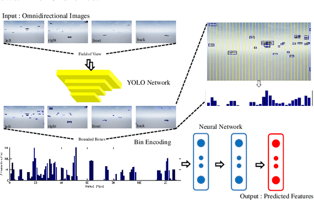 Figure 2 for VGAI: A Vision-Based Decentralized Controller Learning Framework for Robot Swarms