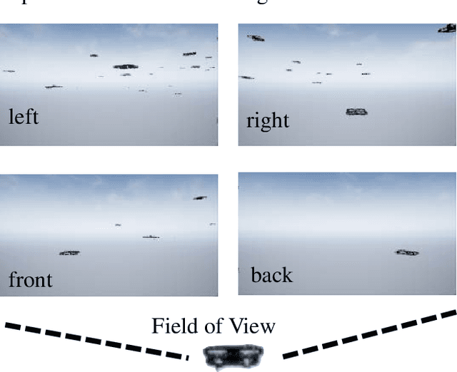 Figure 3 for VGAI: A Vision-Based Decentralized Controller Learning Framework for Robot Swarms