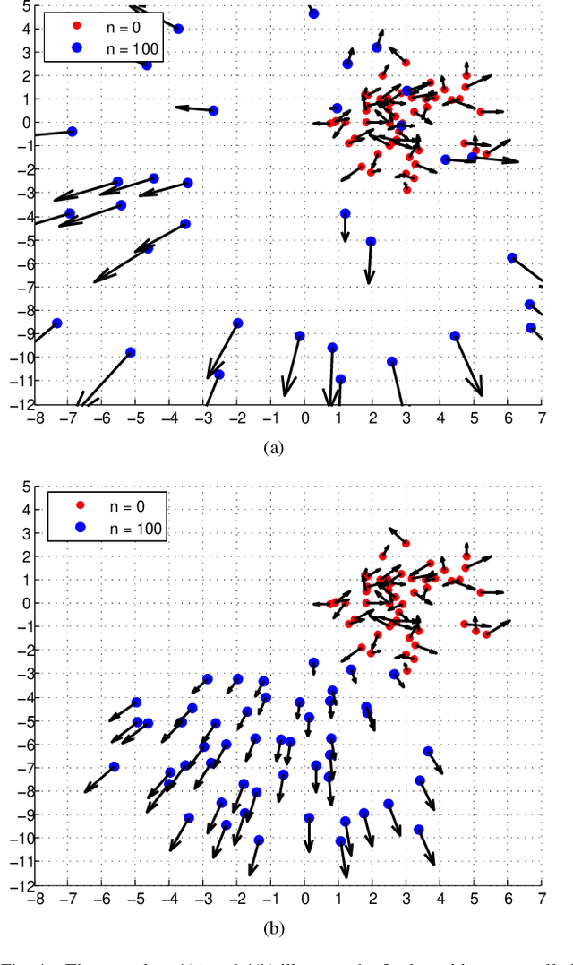 Figure 4 for VGAI: A Vision-Based Decentralized Controller Learning Framework for Robot Swarms