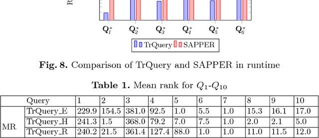 Figure 2 for TrQuery: An Embedding-based Framework for Recommanding SPARQL Queries