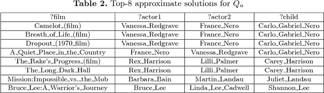 Figure 4 for TrQuery: An Embedding-based Framework for Recommanding SPARQL Queries