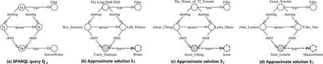 Figure 1 for TrQuery: An Embedding-based Framework for Recommanding SPARQL Queries