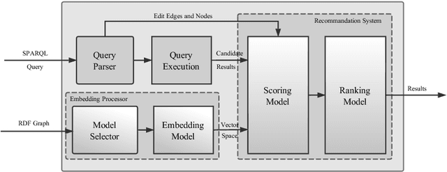 Figure 3 for TrQuery: An Embedding-based Framework for Recommanding SPARQL Queries