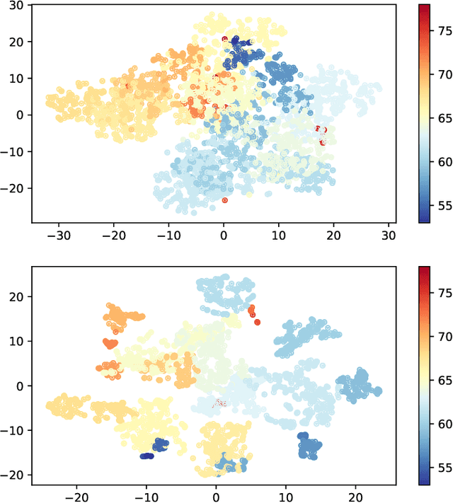 Figure 2 for Pitch Preservation In Singing Voice Synthesis