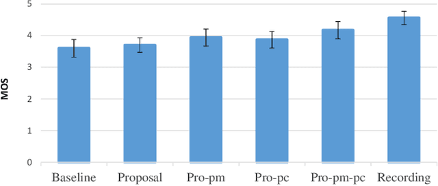 Figure 3 for Pitch Preservation In Singing Voice Synthesis