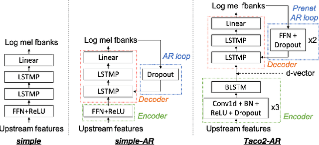 Figure 3 for S3PRL-VC: Open-source Voice Conversion Framework with Self-supervised Speech Representations