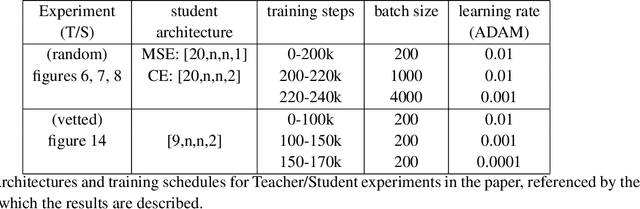 Figure 2 for A Neural Scaling Law from the Dimension of the Data Manifold