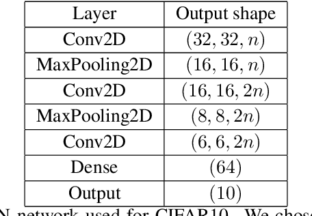 Figure 4 for A Neural Scaling Law from the Dimension of the Data Manifold