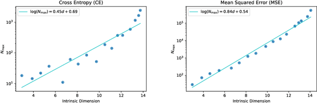 Figure 3 for A Neural Scaling Law from the Dimension of the Data Manifold