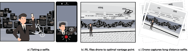 Figure 1 for Selfie Drone Stick: A Natural Interface for Quadcopter Photography