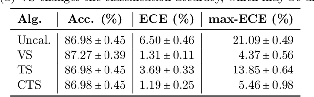 Figure 4 for On the Role of Dataset Quality and Heterogeneity in Model Confidence