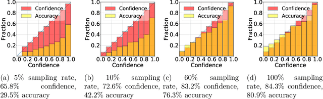 Figure 3 for On the Role of Dataset Quality and Heterogeneity in Model Confidence