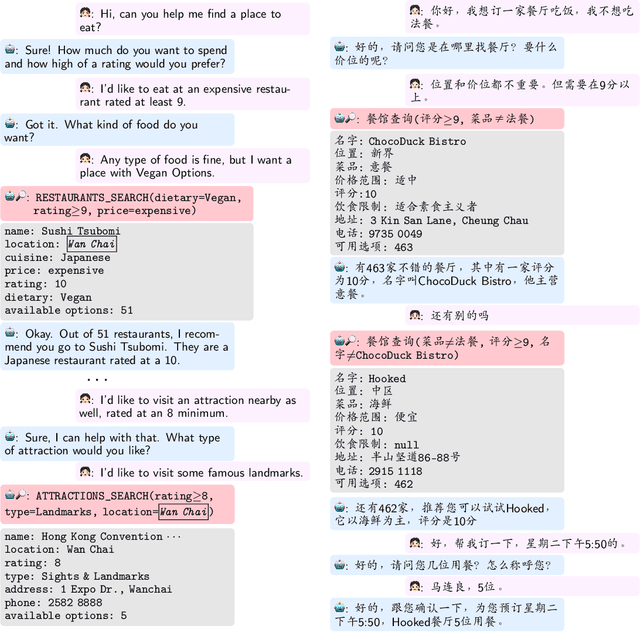 Figure 1 for BiToD: A Bilingual Multi-Domain Dataset For Task-Oriented Dialogue Modeling