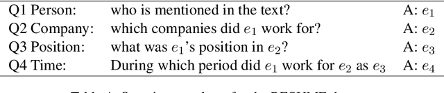 Figure 4 for Entity-Relation Extraction as Multi-Turn Question Answering