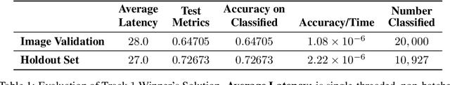 Figure 1 for Low Power Inference for On-Device Visual Recognition with a Quantization-Friendly Solution