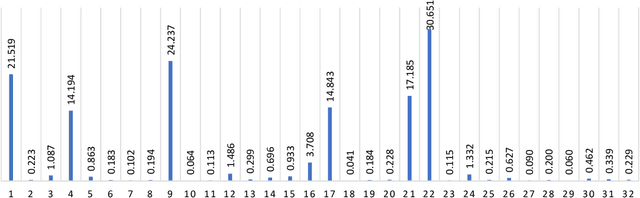 Figure 2 for Low Power Inference for On-Device Visual Recognition with a Quantization-Friendly Solution