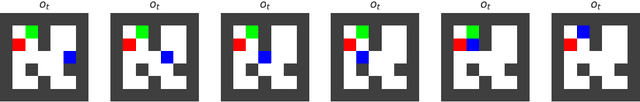 Figure 1 for Generalizing from a few environments in safety-critical reinforcement learning