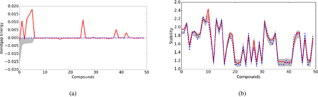 Figure 3 for Reliable and Explainable Machine Learning Methods for Accelerated Material Discovery