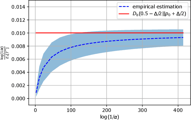 Figure 4 for Asymptotic Nash Equilibrium for the $M$-ary Sequential Adversarial Hypothesis Testing Game