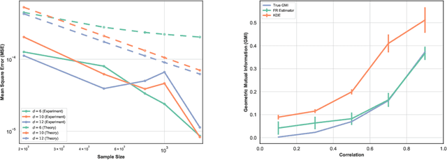 Figure 3 for Geometric Estimation of Multivariate Dependency