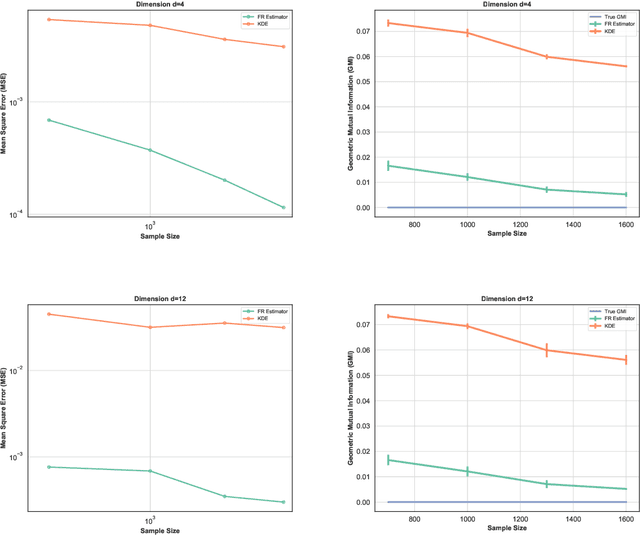 Figure 4 for Geometric Estimation of Multivariate Dependency