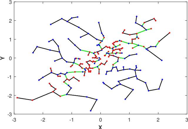 Figure 1 for Geometric Estimation of Multivariate Dependency