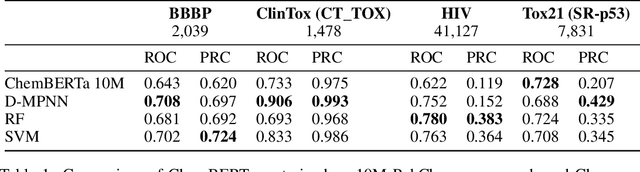 Figure 1 for ChemBERTa: Large-Scale Self-Supervised Pretraining for Molecular Property Prediction