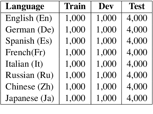 Figure 2 for Cross-Lingual Text Classification with Minimal Resources by Transferring a Sparse Teacher