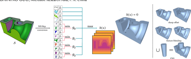 Figure 1 for Implicit Conversion of Manifold B-Rep Solids by Neural Halfspace Representation