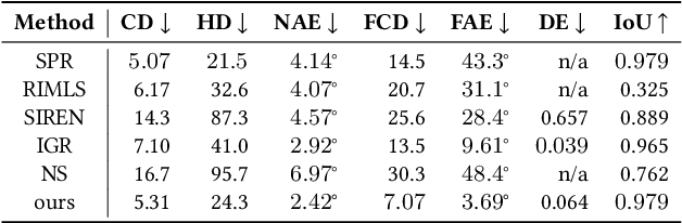 Figure 3 for Implicit Conversion of Manifold B-Rep Solids by Neural Halfspace Representation