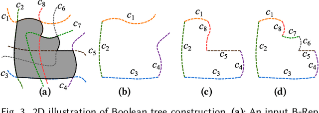 Figure 4 for Implicit Conversion of Manifold B-Rep Solids by Neural Halfspace Representation
