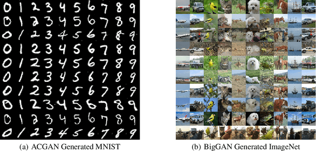 Figure 1 for Understanding the Intrinsic Robustness of Image Distributions using Conditional Generative Models