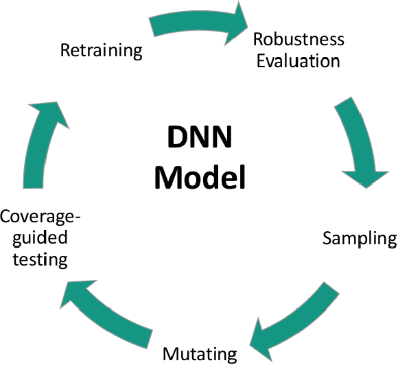 Figure 1 for Is Neuron Coverage Needed to Make Person Detection More Robust?