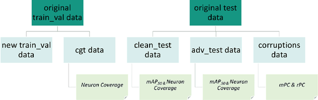 Figure 3 for Is Neuron Coverage Needed to Make Person Detection More Robust?