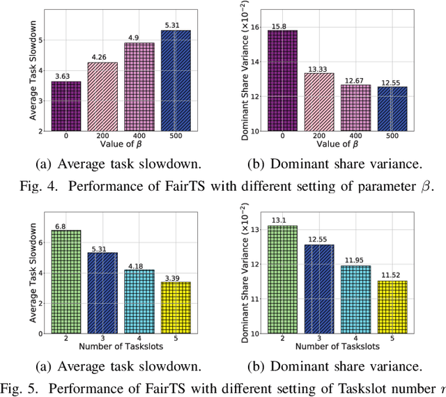 Figure 4 for Online Task Scheduling for Fog Computing with Multi-Resource Fairness