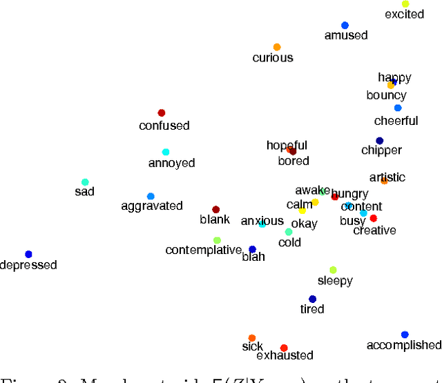 Figure 3 for Beyond Sentiment: The Manifold of Human Emotions