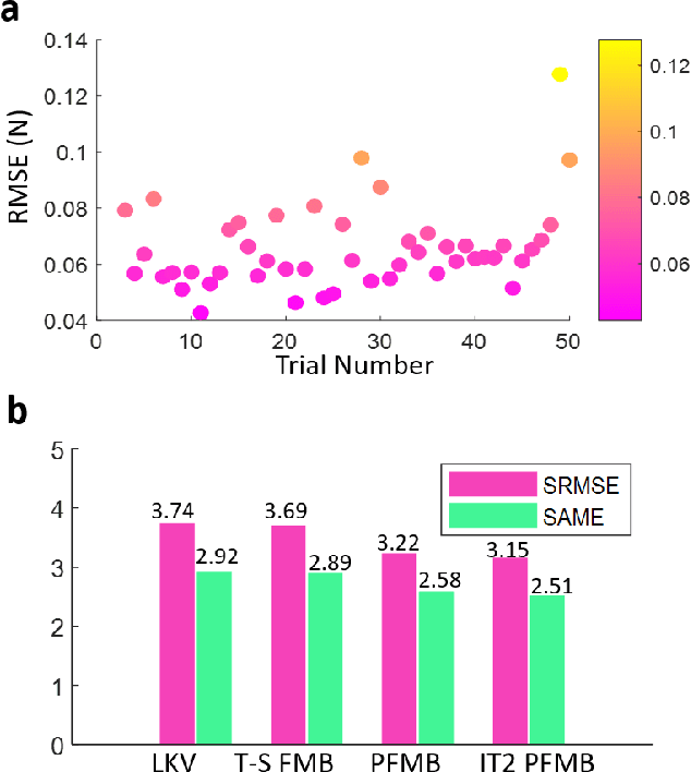 Figure 2 for Shared Control for Bimanual Telesurgery with Optimized Robotic Partner